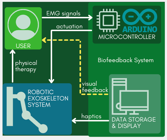 Agapay Conceptual Framework