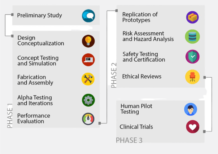 Agapay Methodology