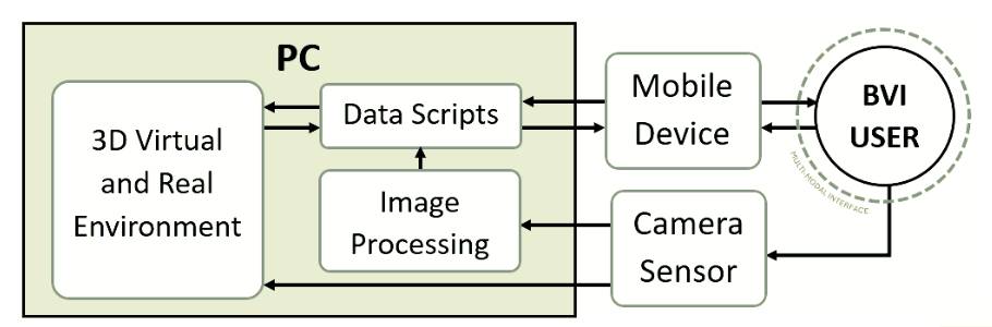 Ensayo Conceptual Framework