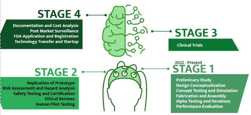 Sella Methodology