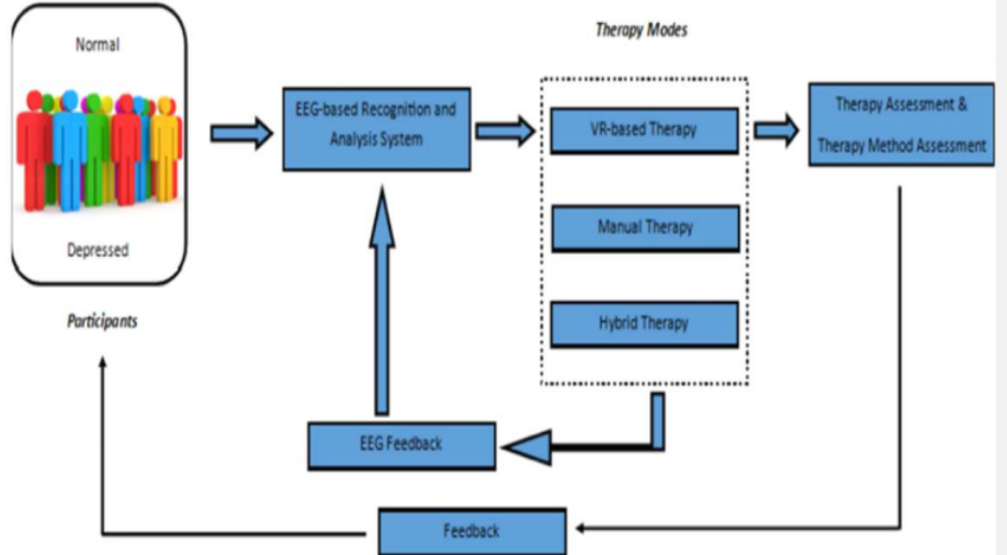 Sigla Conceptual Framework